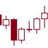 metaFXstrategy